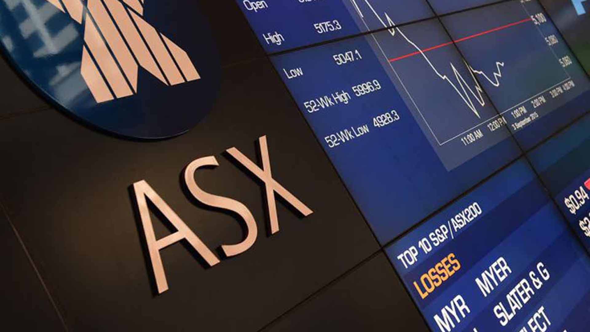 ASX ANNOUNCEMENTS AND SHARE PRICE - Entyr